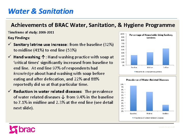 Water & Sanitation Achievements of BRAC Water, Sanitation, & Hygiene Programme Timeframe of study: