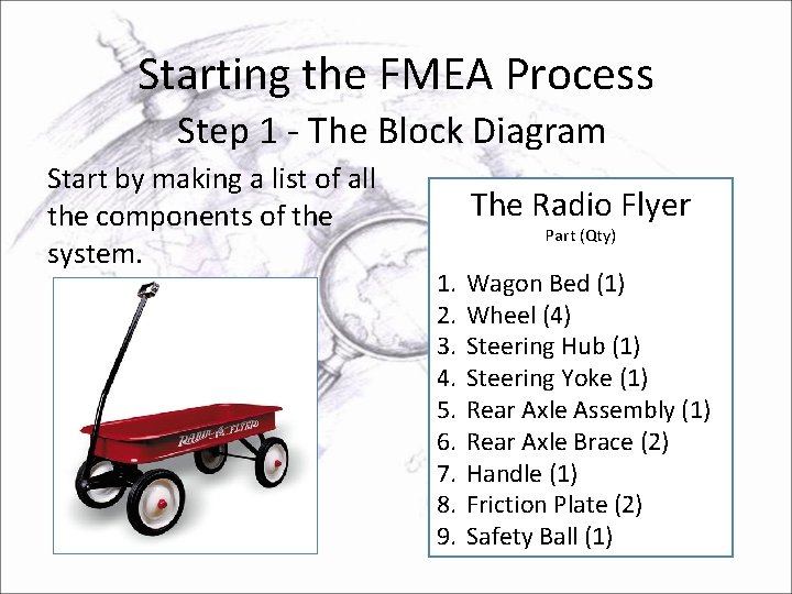Starting the FMEA Process Step 1 - The Block Diagram Start by making a