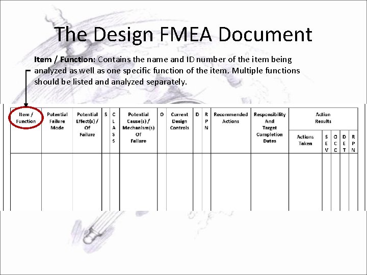 The Design FMEA Document Item / Function: Contains the name and ID number of