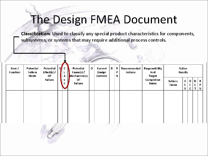 The Design FMEA Document Classification: Used to classify any special product characteristics for components,