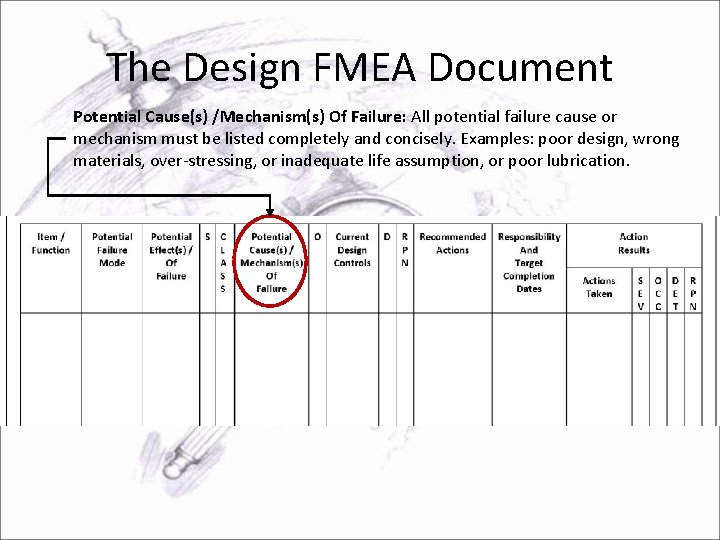The Design FMEA Document Potential Cause(s) /Mechanism(s) Of Failure: All potential failure cause or