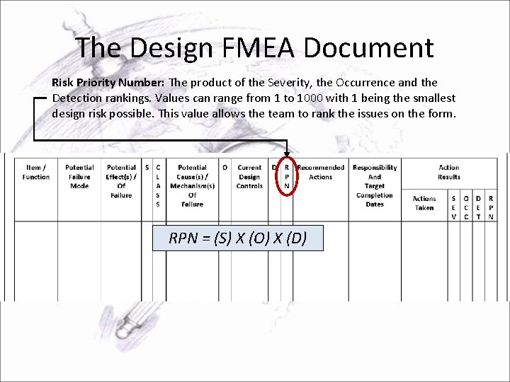 The Design FMEA Document Risk Priority Number: The product of the Severity, the Occurrence