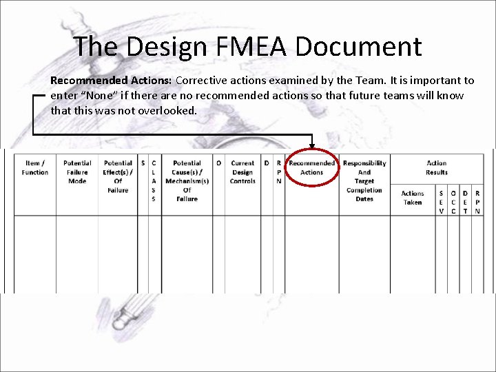 The Design FMEA Document Recommended Actions: Corrective actions examined by the Team. It is