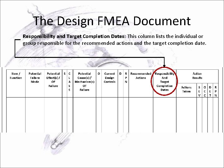 The Design FMEA Document Responsibility and Target Completion Dates: This column lists the individual