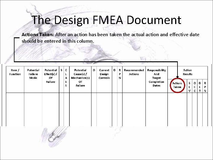 The Design FMEA Document Actions Taken: After an action has been taken the actual