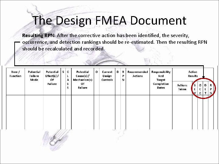 The Design FMEA Document Resulting RPN: After the corrective action has been identified, the