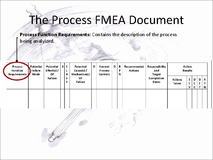 The Process FMEA Document Process Function Requirements: Contains the description of the process being