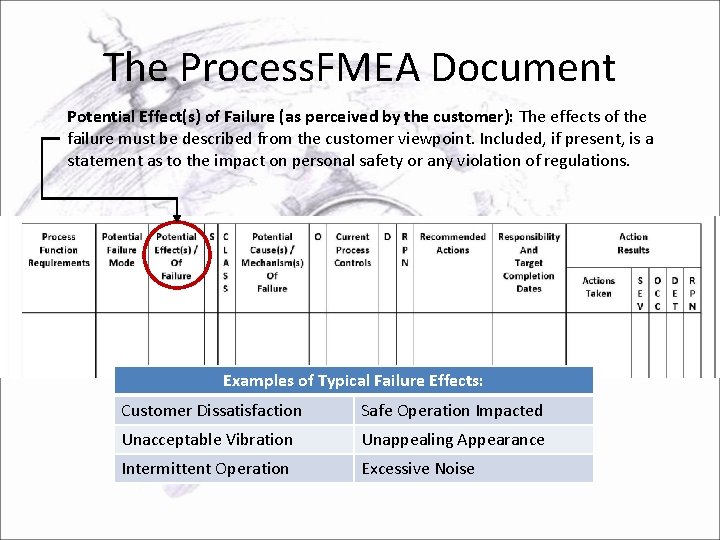 The Process. FMEA Document Potential Effect(s) of Failure (as perceived by the customer): The