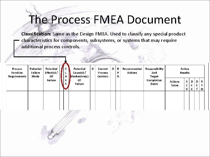 The Process FMEA Document Classification: Same as the Design FMEA. Used to classify any
