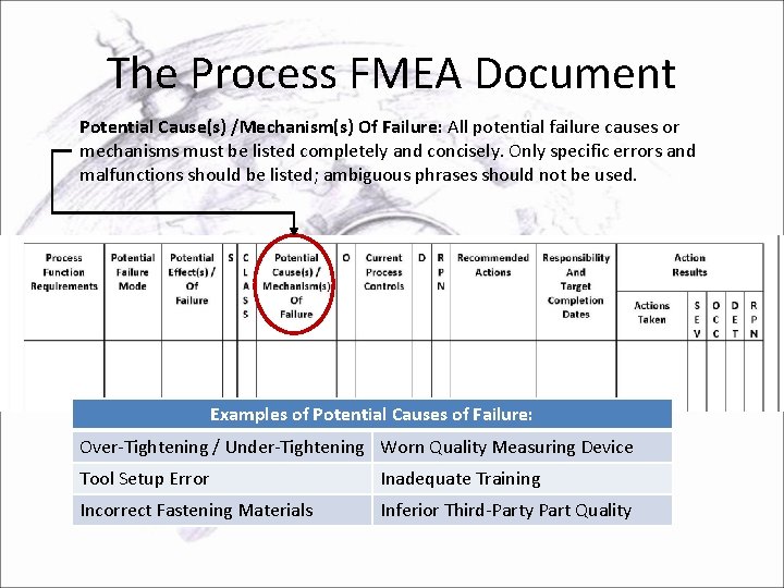 The Process FMEA Document Potential Cause(s) /Mechanism(s) Of Failure: All potential failure causes or