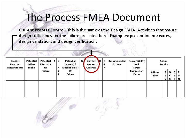 The Process FMEA Document Current Process Control: This is the same as the Design