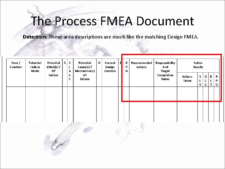 The Process FMEA Document Detection: These area descriptions are much like the matching Design