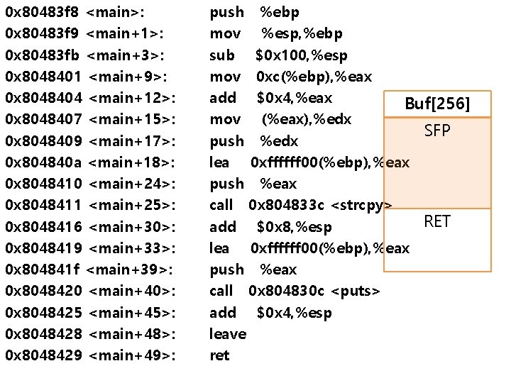 0 x 80483 f 8 <main>: 0 x 80483 f 9 <main+1>: 0 x