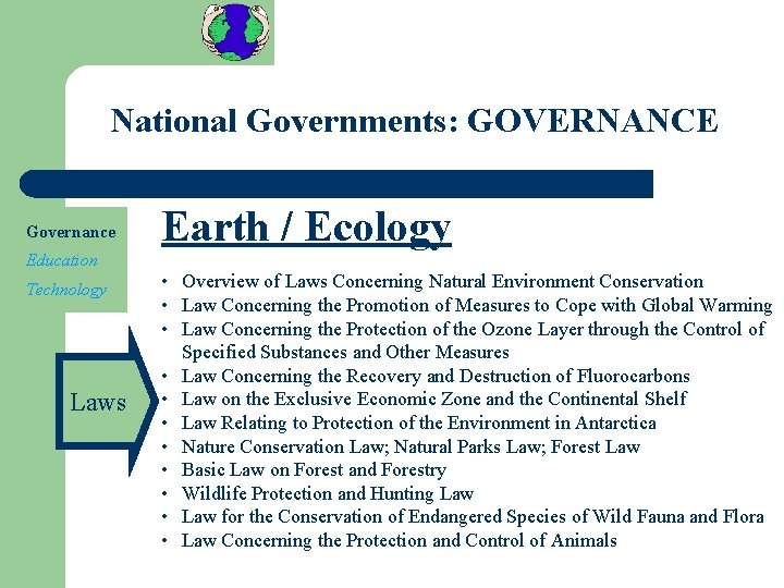 National Governments: GOVERNANCE Governance Earth / Ecology Education Technology Laws • Overview of Laws