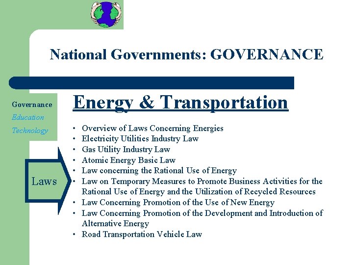 National Governments: GOVERNANCE Governance Energy & Transportation Education Technology Laws • • • Overview