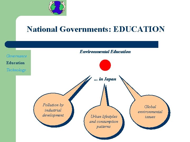 National Governments: EDUCATION Environmental Education Governance Education Technology . . . in Japan Pollution