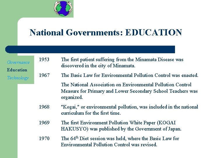 National Governments: EDUCATION Governance Education Technology 1953 The first patient suffering from the Minamata
