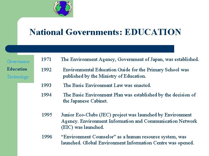 National Governments: EDUCATION Governance 1971 Education 1992 Environmental Education Guide for the Primary School
