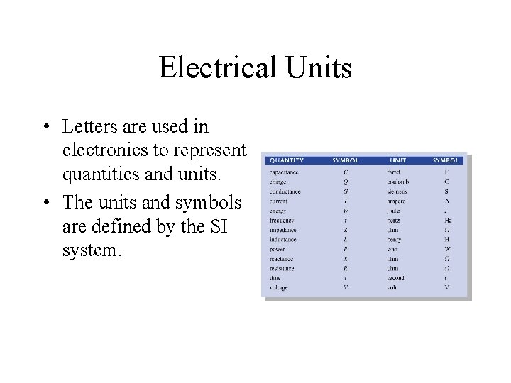 Electrical Units • Letters are used in electronics to represent quantities and units. •