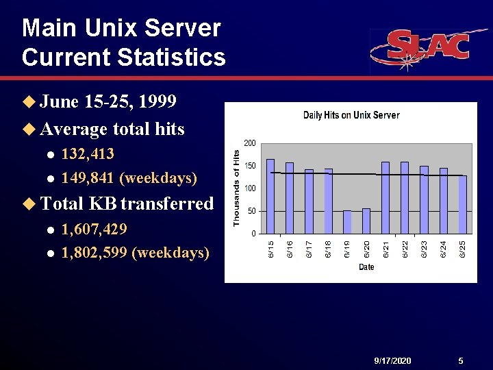 Main Unix Server Current Statistics u June 15 -25, 1999 u Average total hits