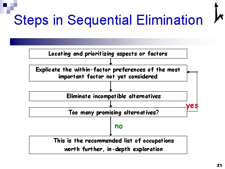 Steps in Sequential Elimination Locating and prioritizing aspects or factors Explicate the within-factor preferences