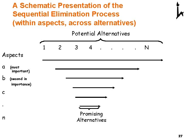 A Schematic Presentation of the Sequential Elimination Process (within aspects, across alternatives) Potential Alternatives