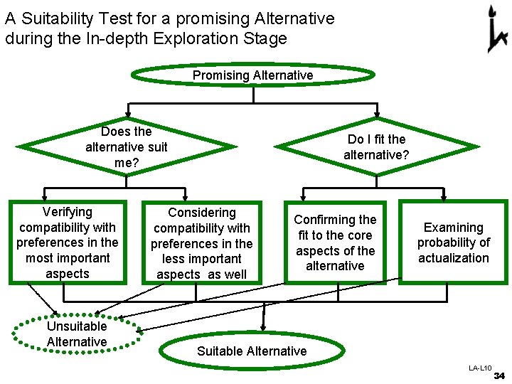 A Suitability Test for a promising Alternative during the In-depth Exploration Stage Promising Alternative