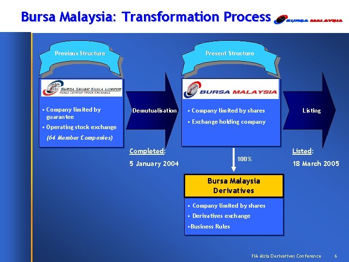 Bursa Malaysia: Transformation Process Previous Structure • Company limited by guarantee Present Structure Demutualisation