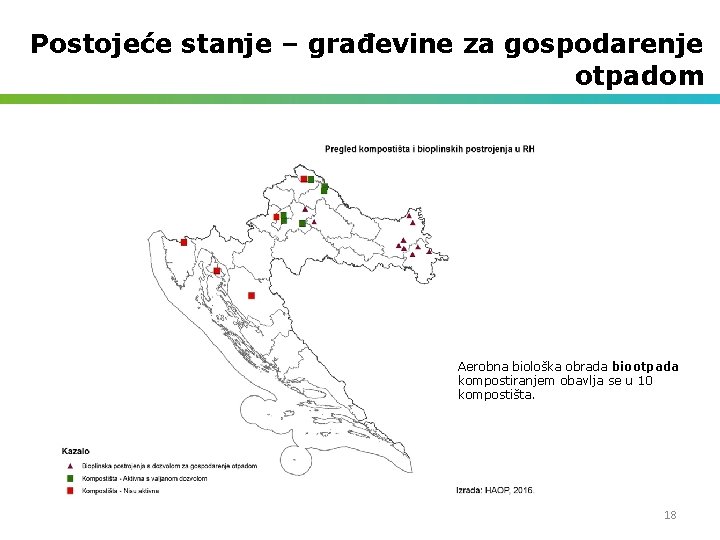 Postojeće stanje – građevine za gospodarenje otpadom Aerobna biološka obrada biootpada kompostiranjem obavlja se