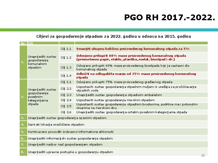 PGO RH 2017. -2022. Ciljevi za gospodarenje otpadom za 2022. godinu u odnosu na