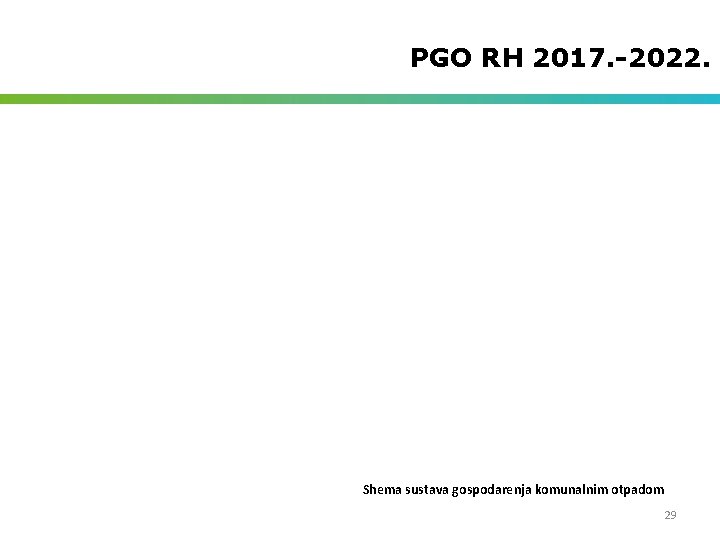 PGO RH 2017. -2022. Shema sustava gospodarenja komunalnim otpadom 29 