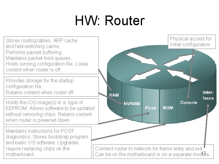 HW: Router Physical access for initial configuration Stores routing tables, ARP cache and fast-switching