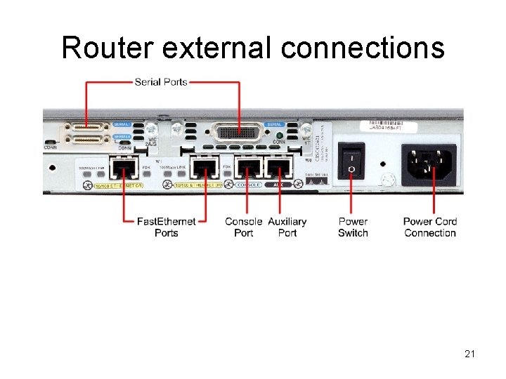 Router external connections 21 