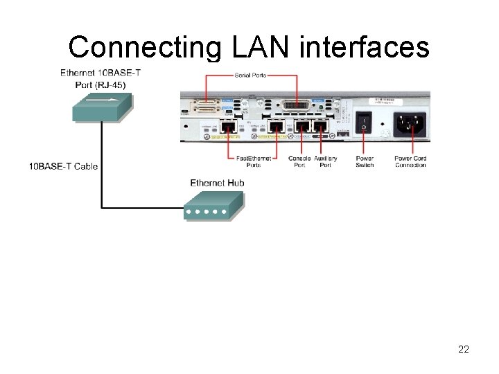 Connecting LAN interfaces 22 