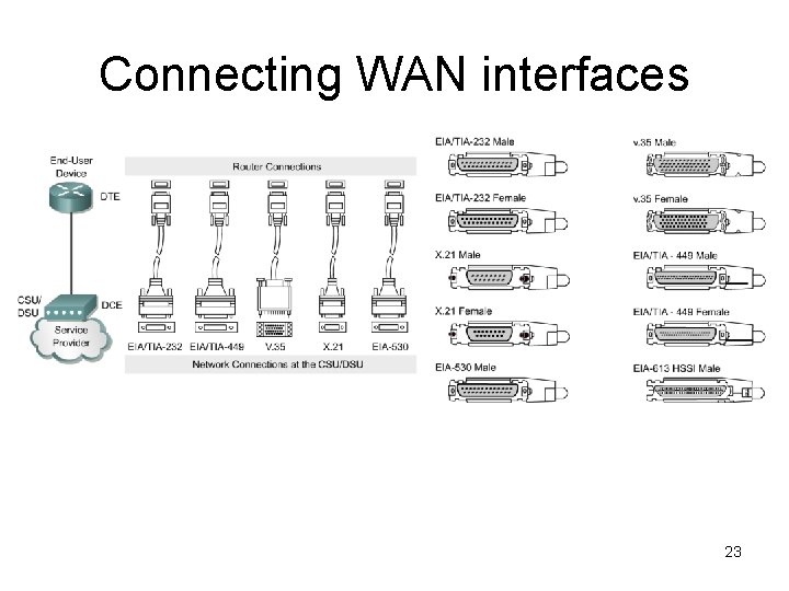 Connecting WAN interfaces 23 