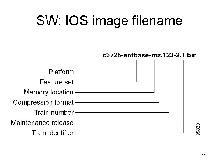 SW: IOS image filename 37 