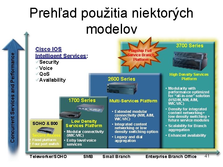 Concurrent Services and Performance Prehľad použitia niektorých modelov 3700 Series Cisco IOS Intelligent Services: