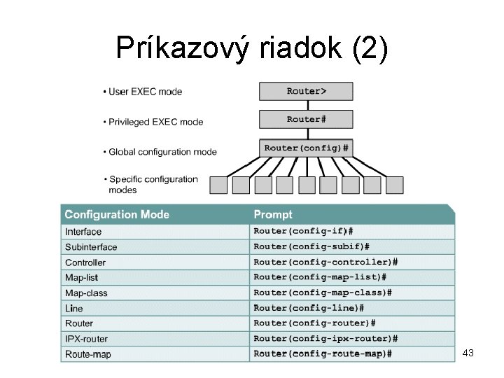 Príkazový riadok (2) 43 