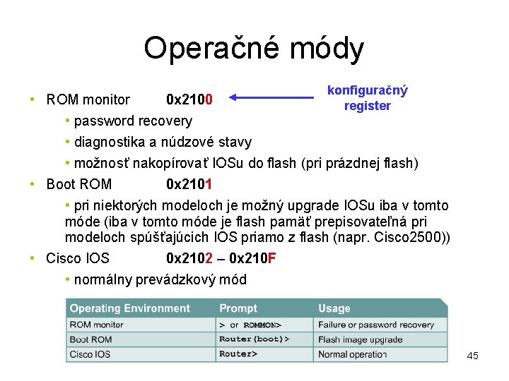 Operačné módy konfiguračný • ROM monitor 0 x 2100 register • password recovery •