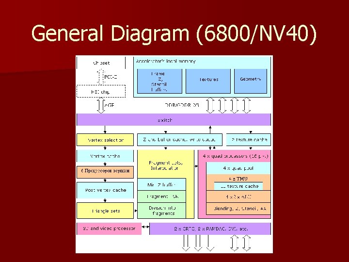 General Diagram (6800/NV 40) 