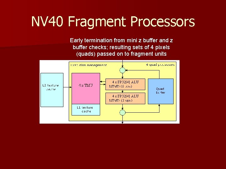 NV 40 Fragment Processors Early termination from mini z buffer and z buffer checks;