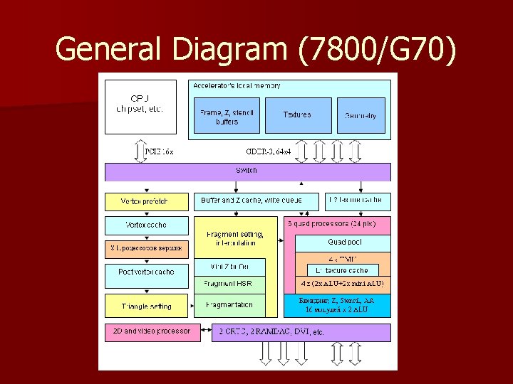 General Diagram (7800/G 70) 