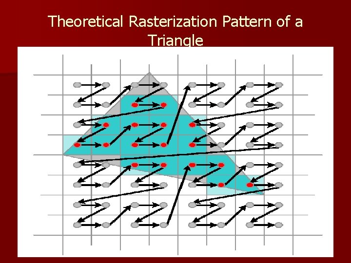 Theoretical Rasterization Pattern of a Triangle 