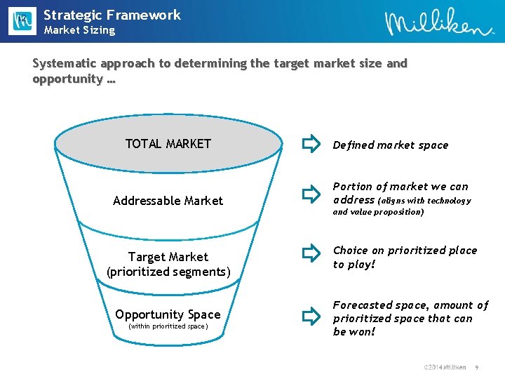 Strategic Framework Market Sizing Systematic approach to determining the target market size and opportunity