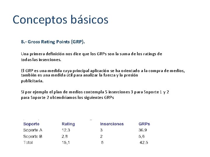 Conceptos básicos 8. - Gross Rating Points (GRP). Una primera definición nos dice que