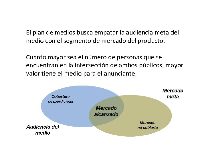 Plan de medios El plan de medios busca empatar la audiencia meta del medio