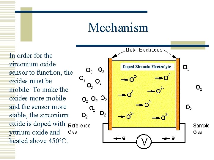 Mechanism In order for the zirconium oxide sensor to function, the oxides must be