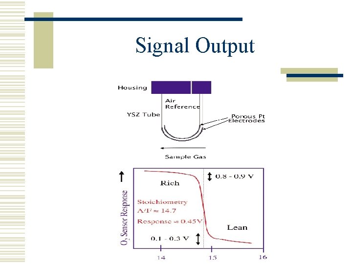 Signal Output 