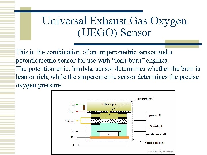 Universal Exhaust Gas Oxygen (UEGO) Sensor This is the combination of an amperometric sensor