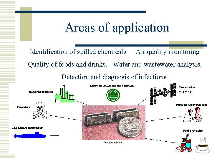 Areas of application Identification of spilled chemicals. Air quality monitoring Quality of foods and